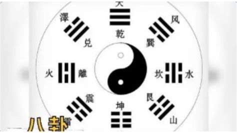 八卦 易經|八卦（中国古代易书中8个三画卦的总称）